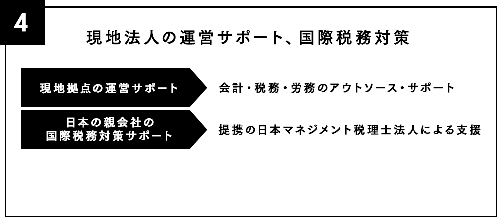 インキュベーション特区（JAFZA内）の運営　現地拠点の運営サポート　日本の親会社の国際税務対策をサポート